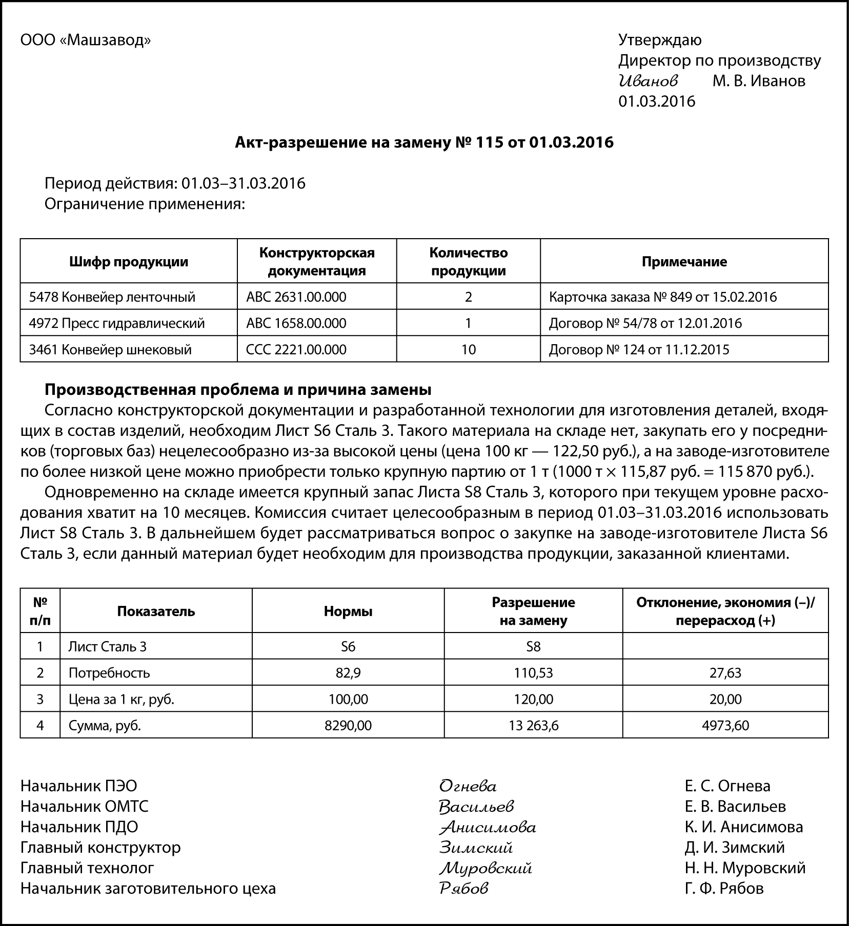 Акт взвешивания металлолома образец